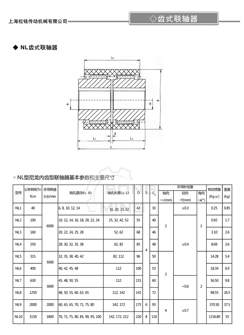 NL尼龍齒式聯(lián)軸器.jpg