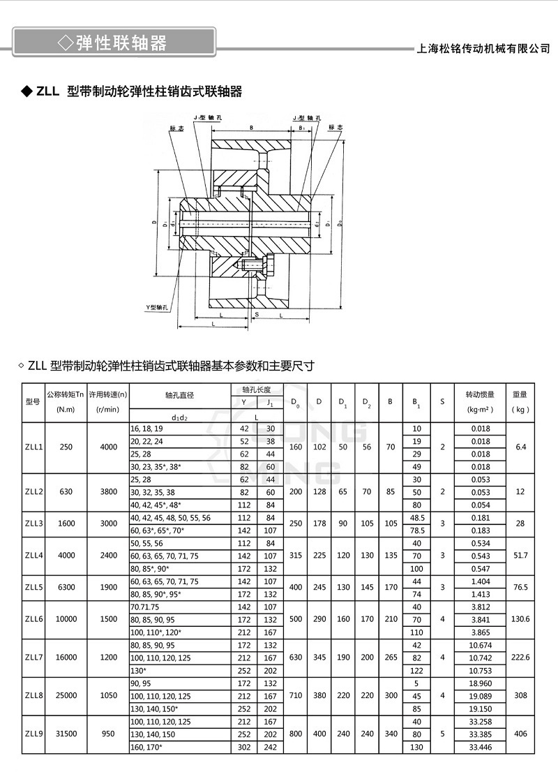 ZLL制動輪彈性柱銷齒式聯(lián)軸器參數(shù).jpg