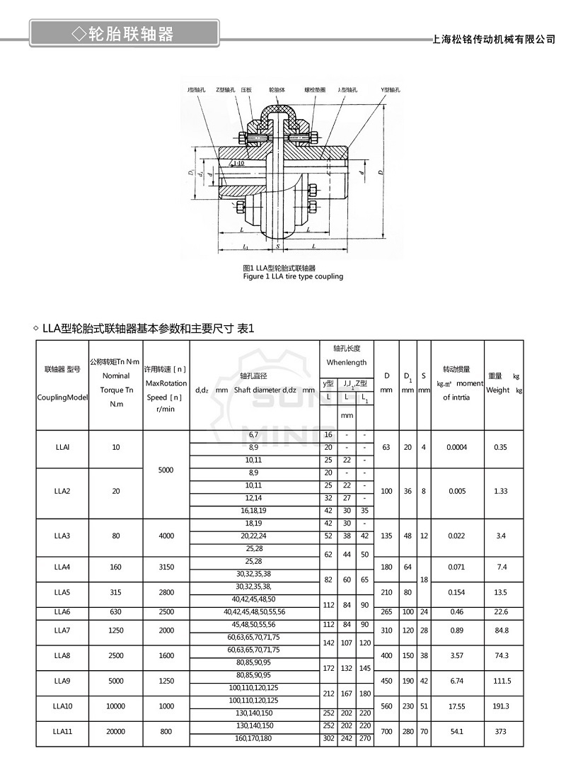 LLA輪胎聯(lián)軸器參數(shù).jpg