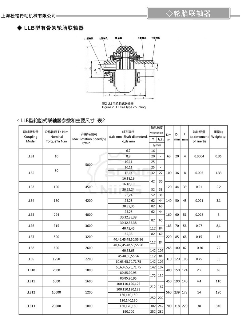 LLB輪胎聯(lián)軸器參數.jpg