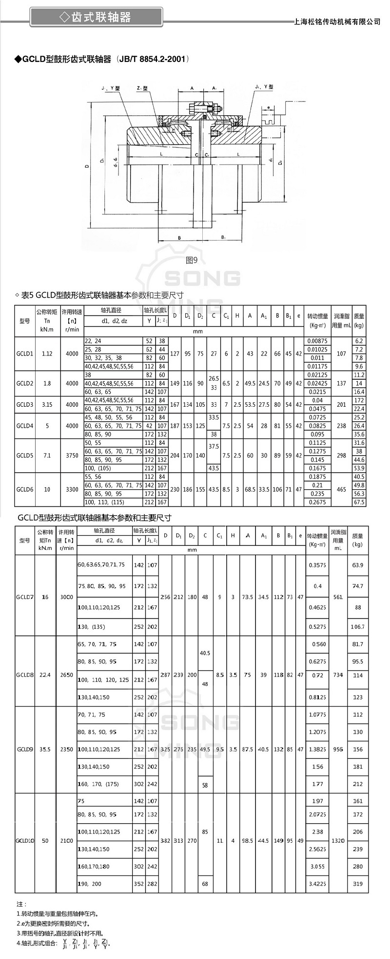 GCLD鼓形齒式聯(lián)軸器1.jpg