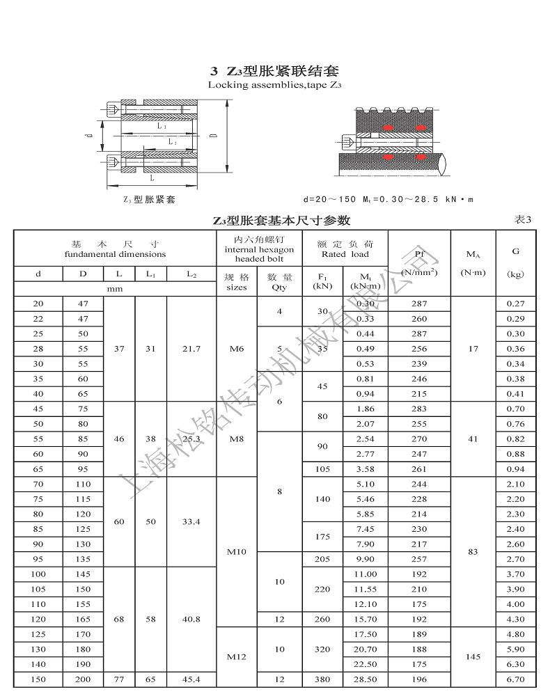 Z3脹緊套參數(shù).png