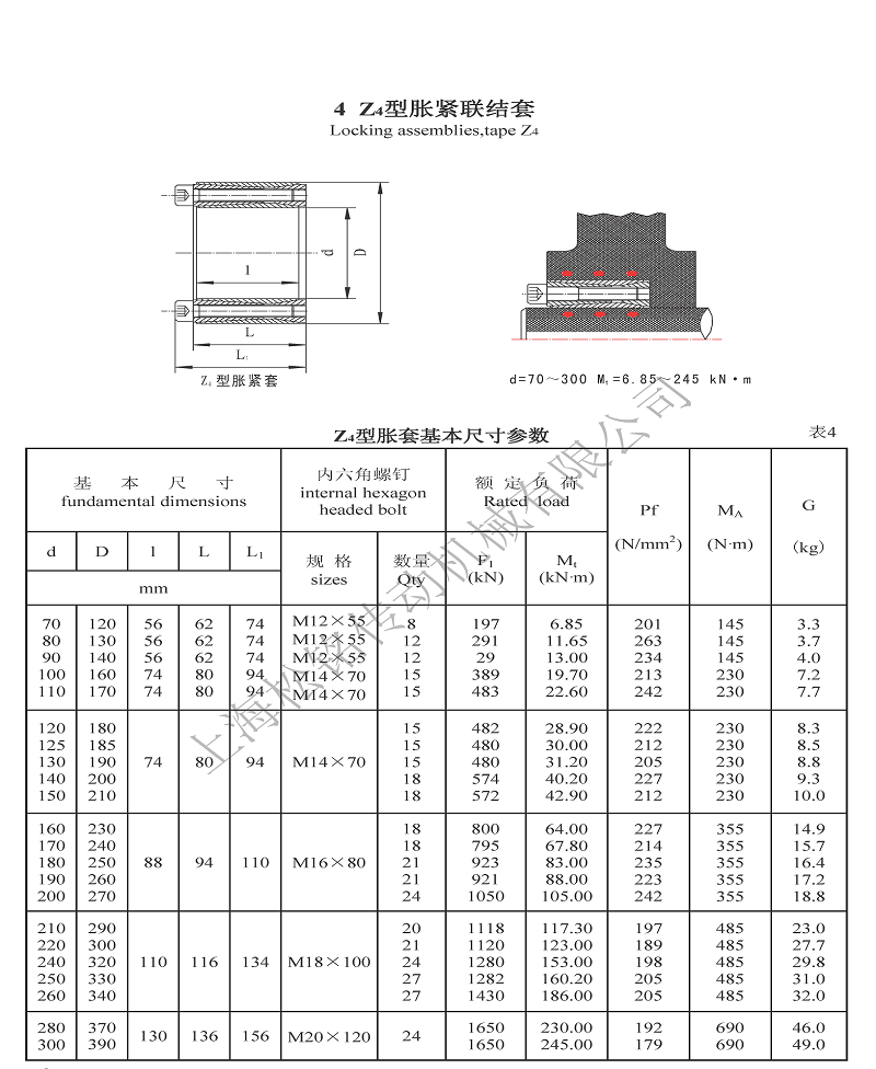 Z4脹緊套參數(shù).png