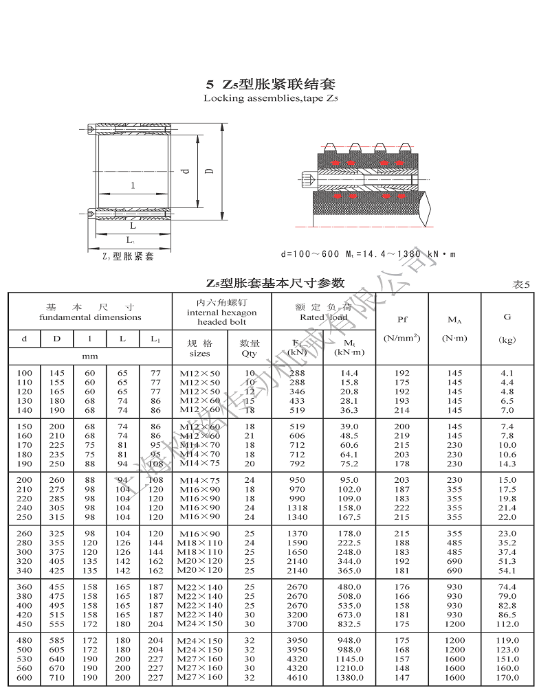 Z5脹緊套參數(shù).png