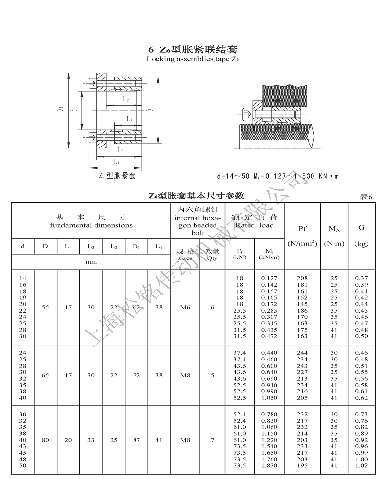 Z6脹緊套參數(shù).png