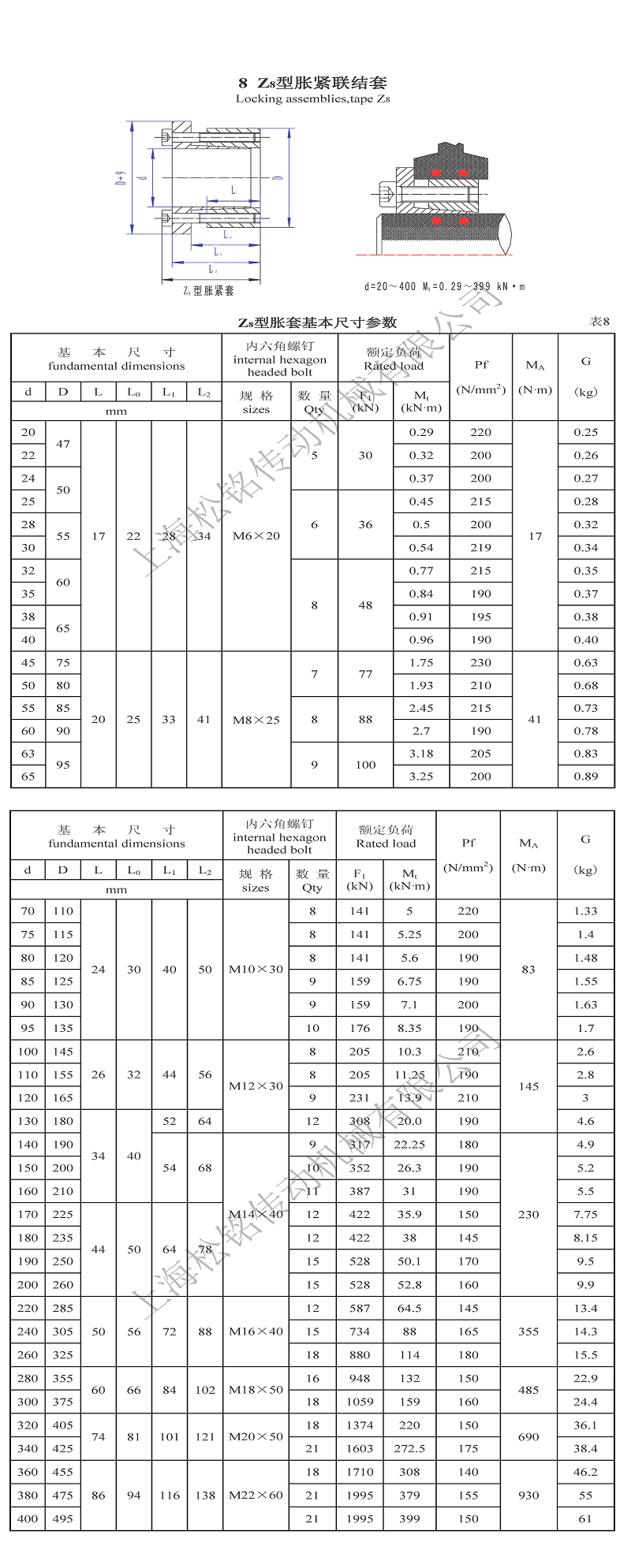 Z8脹緊套參數(shù).png