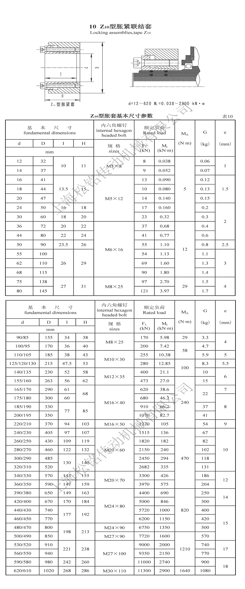 Z10脹緊套參數(shù).png