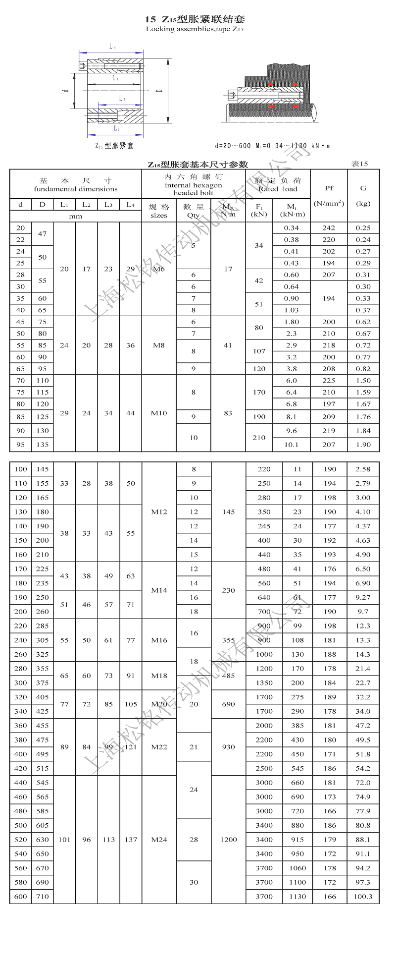 Z15型脹緊聯(lián)結(jié)套圖紙參數(shù).png