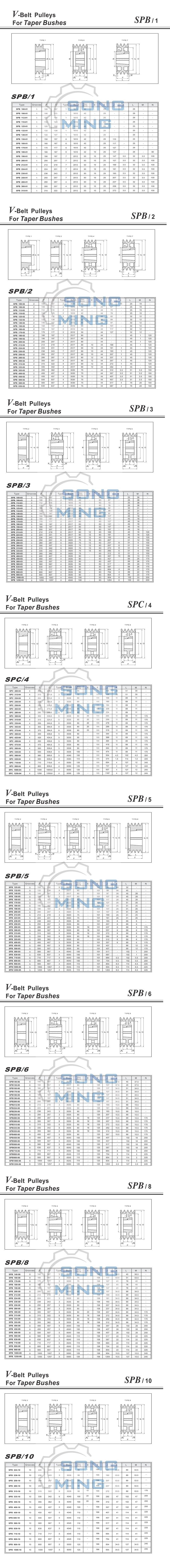 SPB皮帶輪選型標準.jpg