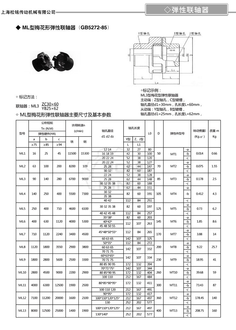 ML梅花彈性聯(lián)軸器參數(shù).jpg