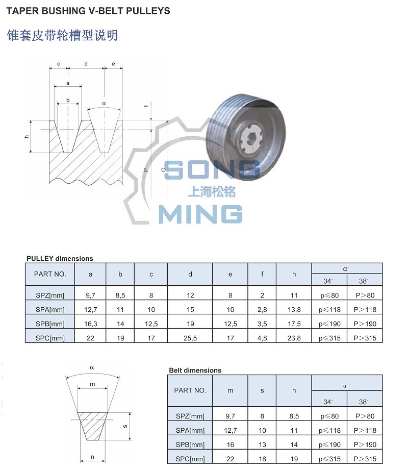 錐套皮帶輪槽型尺寸說明 - 副本.jpg