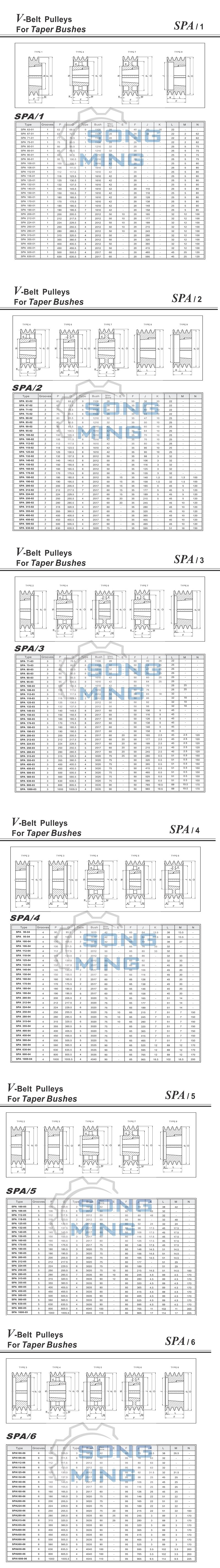 SPA皮帶輪選型標準.jpg