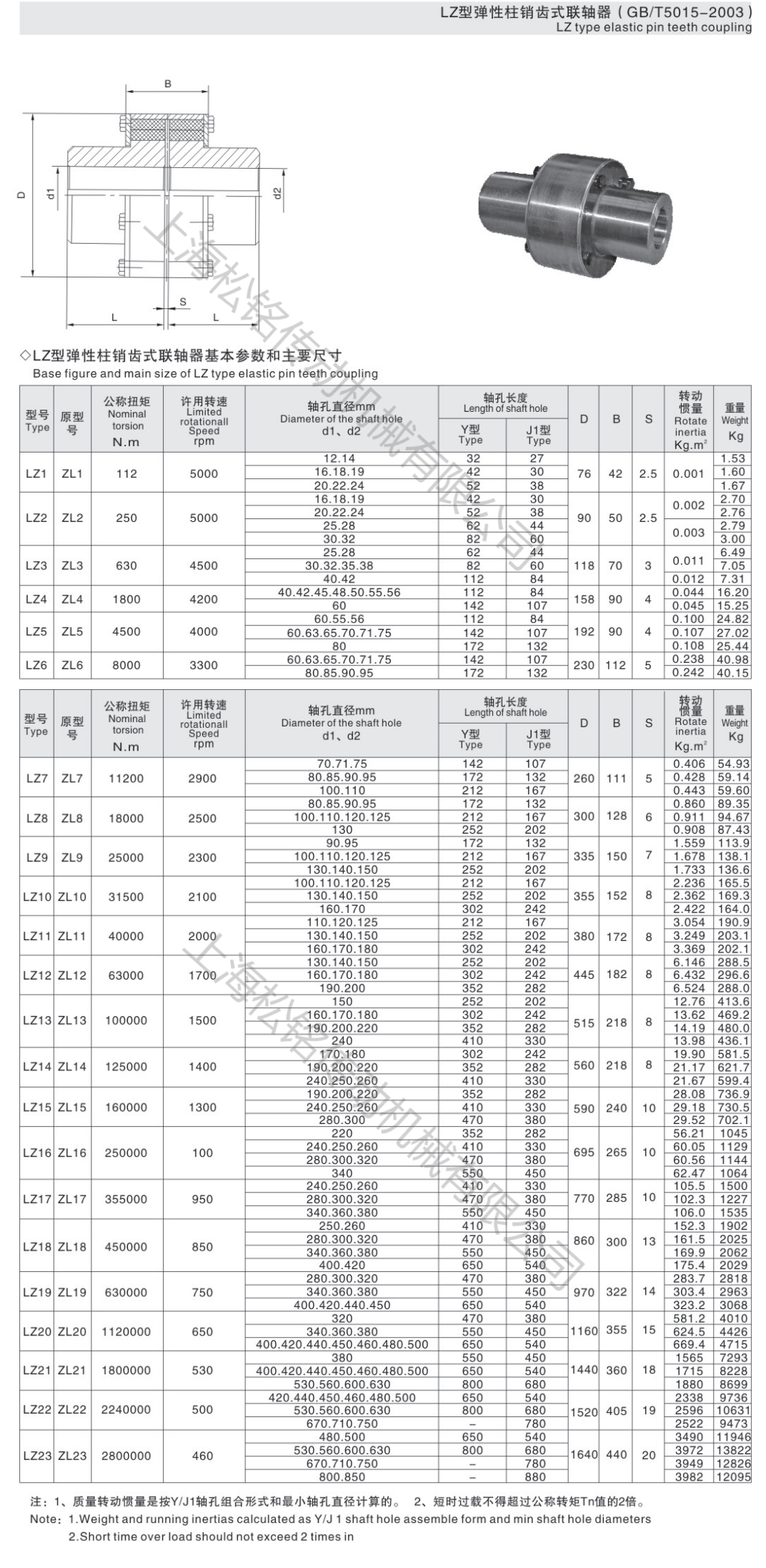 LZ柱銷齒輪聯(lián)軸器.png