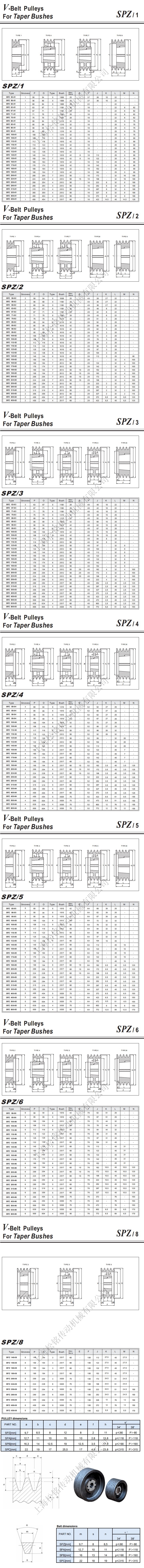 SPZ錐套歐標皮帶輪規(guī)格參數表.jpg