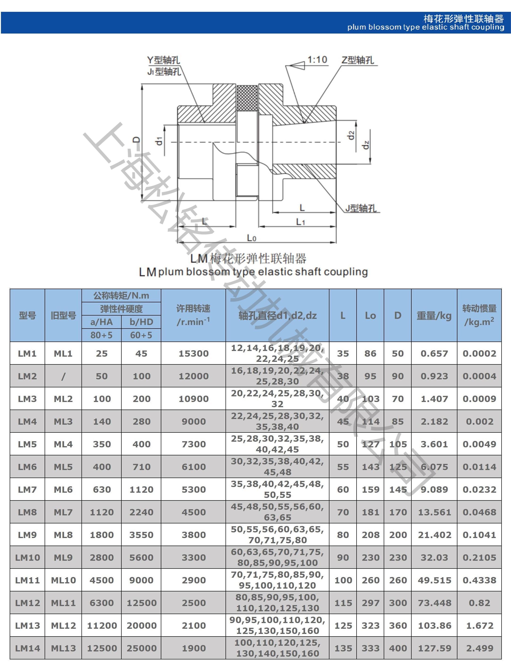 LM梅花彈性聯(lián)軸器參數(shù).jpg