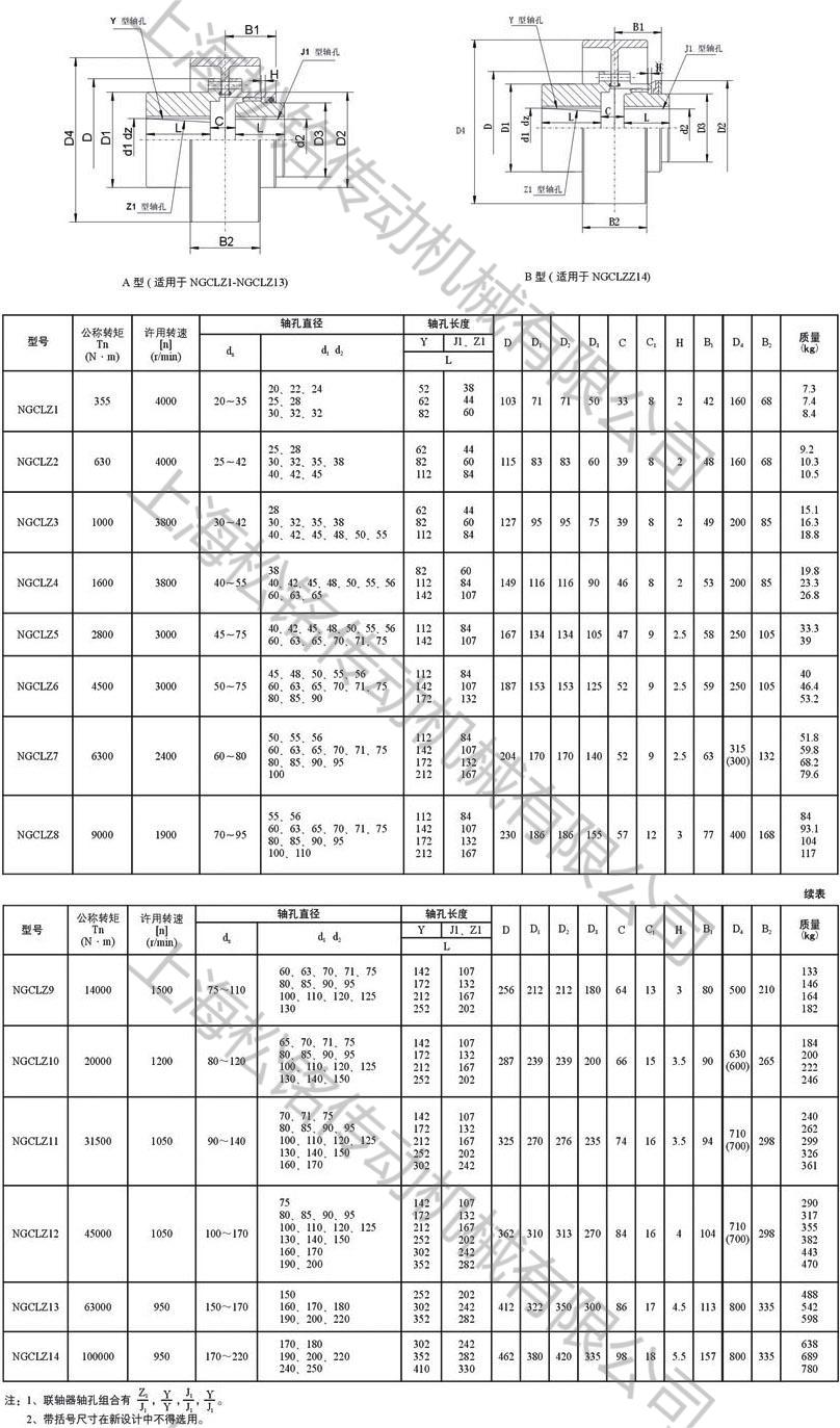 NGCLZ齒式聯(lián)軸器型號(hào)參數(shù)SONGMTC.jpg