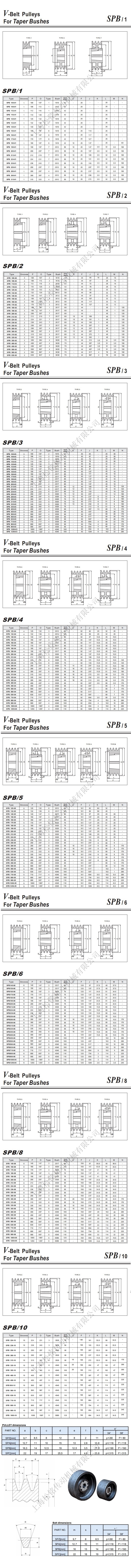 SPB錐套歐標皮帶輪參數.jpg